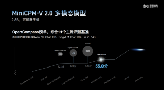识读2300多年的战国竹简，竟只用2B端侧大模型！面壁发布新一代“小钢炮”