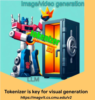专访 VideoPoet 作者：视频模型技术会收敛，LLM 将取代diffusion带来真正的视觉智能