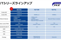 瑞萨机器人处理器RZT2H CR52双核BOOT流程和例程代码分析