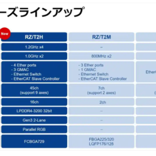 瑞萨机器人处理器RZT2H CR52双核BOOT流程和例程代码分析