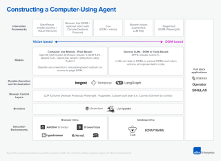 a16z最新预测：Computer Use让AI Agent像人类一样工作，18个月内效率将超越人类