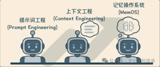 Prompt、Context、Memory：一组漫画带你了解大模型交互的三段技术演进