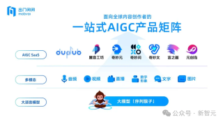 国产大模型问鼎AIGC第一股！连续2年盈利，营收10个亿