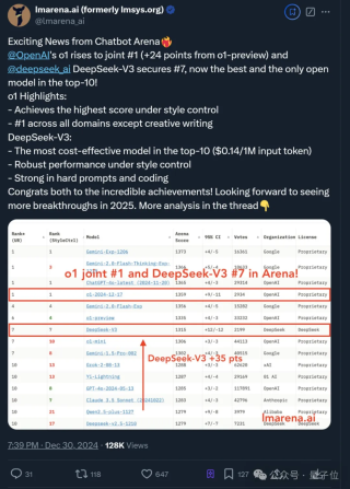 DeepSeek V3获竞技场最强开源认证！与Claude 3.5 Sonnet对比实测来了