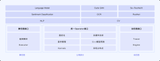 PaddleSpeech – 百度飞桨团队开源的语音处理工具