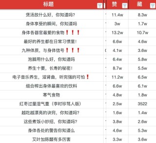 3个月涨粉10w的AI养生视频博主，真的赚钱吗？