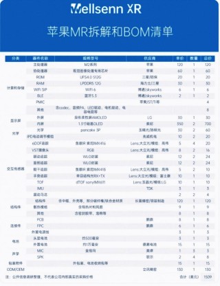 苹果公司或下调MR头显Vision Pro的产量