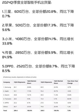 Q1印度市场PC出货量增长13% 联想以63万台排名第二