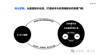 明年，每个人都能零基础创作3D内容 - 对话VAST宋亚宸