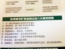 矿物质机油和半合成机油哪个好，以及区别