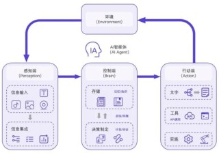 DeepSWE – Together.ai联合Agentica开源的AI Agent框架