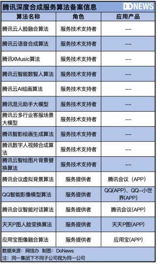 中国生成式AI的“物种大爆炸”