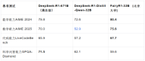 5%参数比肩DeepSeek满血R1！北大“小”模型靠分合蒸馏，打破推理成本下限
