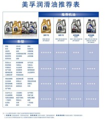 美国peak顶峰机油怎么样？顶峰机油价格表
