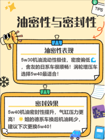 机油是5w30好还是5w40好？5-40机油和5-30机油哪种好