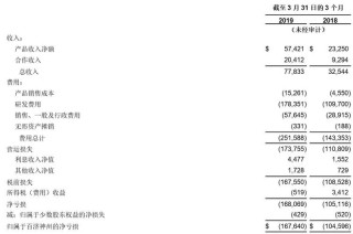 百度拜读09baidu百济神州：于ASH2022年会公布ALPINE试验最终PFS分析结果