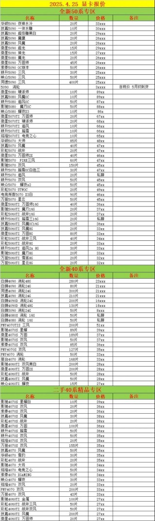 现在显卡价格怎么样？今日显卡行情（2021年4月1日）