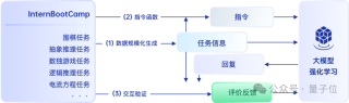 大模型首次打破围棋思维「黑盒」，打通科学发现新路径！上海AI Lab发布新一代InternThinker