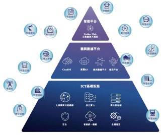 600亿AI算力龙头，冲刺港交所