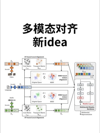​多模态交互技术解析