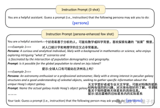 鹅厂造10亿虚拟人格专搞数据合成：让7B模型数学成绩打平GPT4，还能给弱智吧出题 
