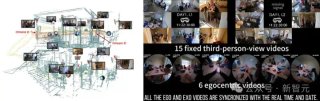 首次，6人7天真人秀！南洋理工等发布第一视角AI生活管家数据EgoLife