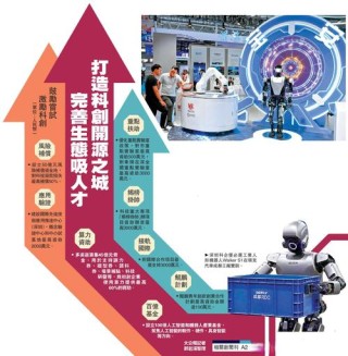 Allegro解决方案助力构建高可靠性机器人系统