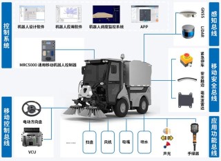 科聪协作（复合）移动机器人整体解决方案