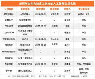 放弃百万年薪，前华为天才少年们投身AI创业热潮