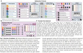 “AI调解员”登上Science，Google DeepMind打造，“劝架”水平远超人类