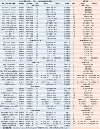 2021最新版华硕主板型号天梯图 华硕主板型号排行