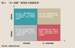 企业如何拥抱“AI+招聘”
