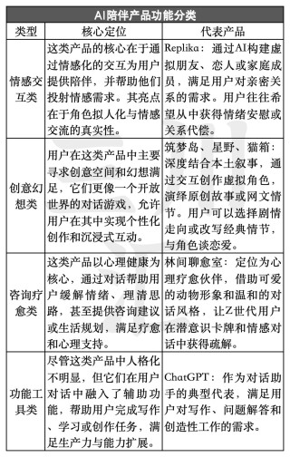 AI陪伴产品大起底，这个赛道怎么玩？