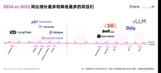 【万字长文】大模型开源开发全景与趋势解读
