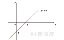 用小学数学带你感受人工智能的魅力
