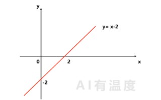 用小学数学带你感受人工智能的魅力