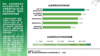 IBM收购Hakkoda Inc.，扩展数据专业能力以推动客户的AI转型