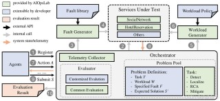 TANGO – 东京大学和CyberAgent AI Lab推出声音驱动全身手势视频生成框架