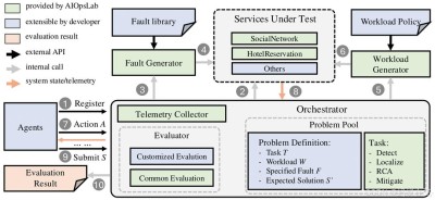TANGO – 东京大学和CyberAgent AI Lab推出声音驱动全身手势视频生成框架