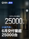 小米汽车：6月交付量超25000台