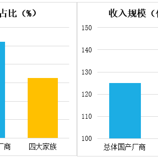 2023年中国工业机器人市场销量31.6万台，同比增长4.29%