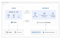 嵌入式AI技术之深度学习：数据样本预处理过程中使用合适的特征变换对深度学习的意义