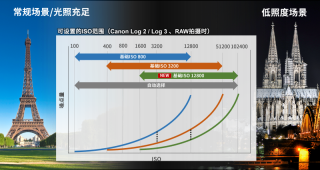 佳能发布采用RF卡口的数字电影摄影机EOS C400