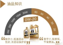5w和0w机油的区别