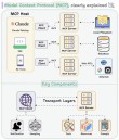 Klavis AI – 开源MCP集成平台，快速接入生产级MCP服务器