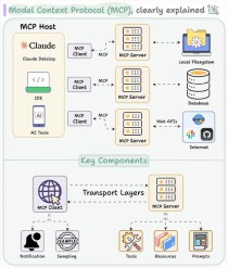Klavis AI – 开源MCP集成平台，快速接入生产级MCP服务器