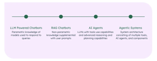 Agent 初学者指南：揭开 AI Agents 的面纱