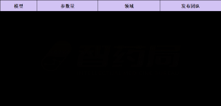 10亿美金加持！诺奖天团祭出800万细胞数据，震撼学术圈，AI生物学新里程碑！