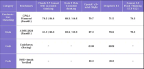 从 R1 到 Sonnet 3.7，Reasoning Model 首轮竞赛中有哪些关键信号？