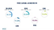 IDC发布中国机器人出海市场分析报告,展现全球拓展显著成果